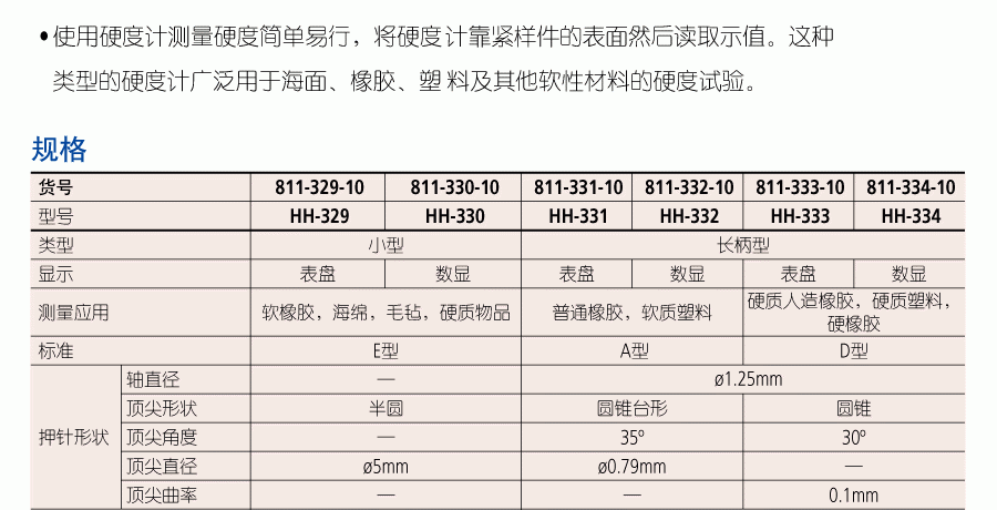 hh-300橡膠硬度計